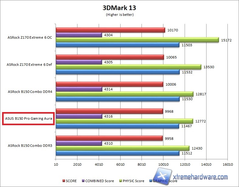 3dmark 13
