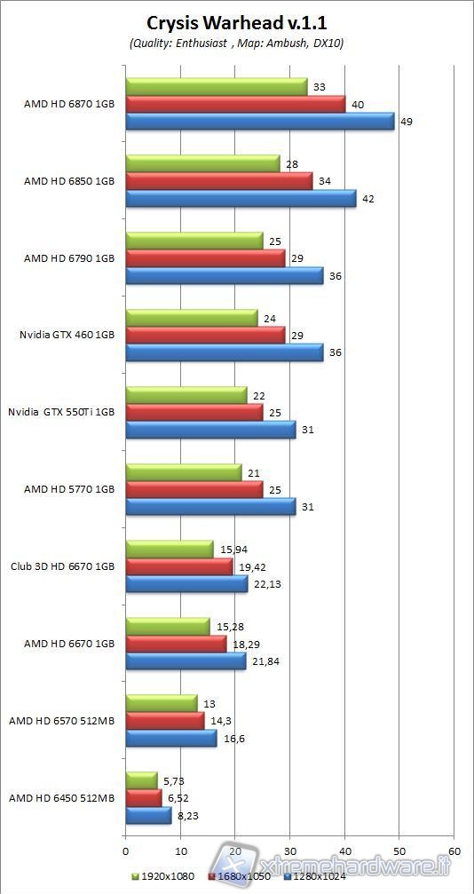 immagine_34_crysis_warhead_dx_10_no_aa