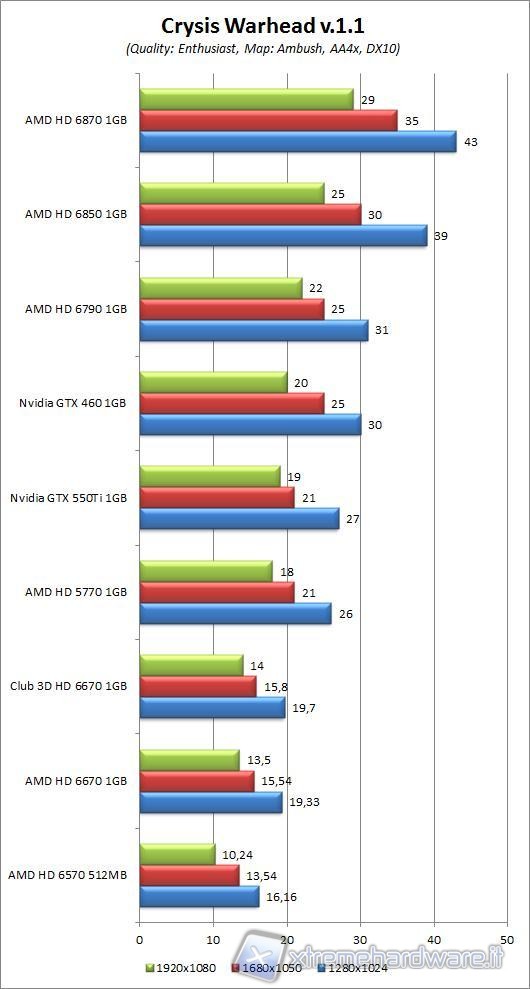immagine_35_crysis_warhead_dx_10_aa4X