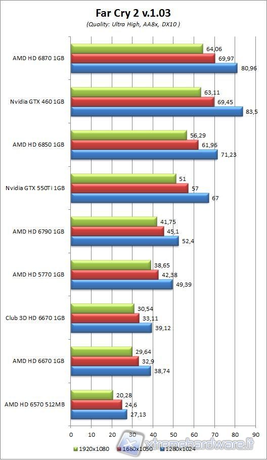 immagine_38_far_cry_2_dx_10_aa_8X