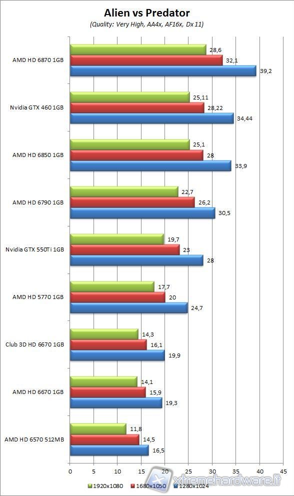 immagine_44_alien_VS_predator_aa_4X