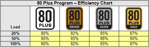 Enermax-revolution-85-1050-W-003