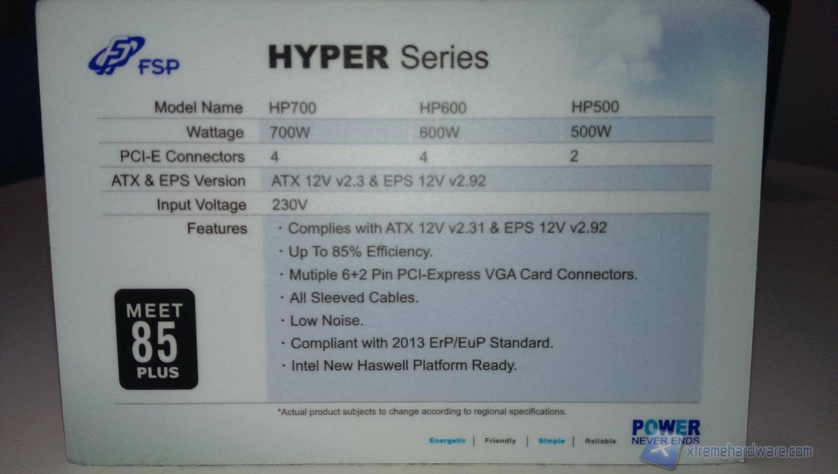 Hyper  1