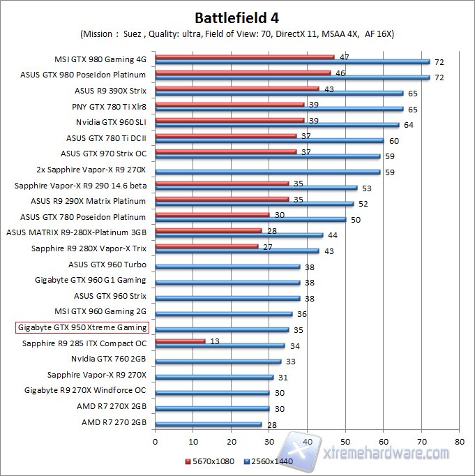 bf4 WQHD