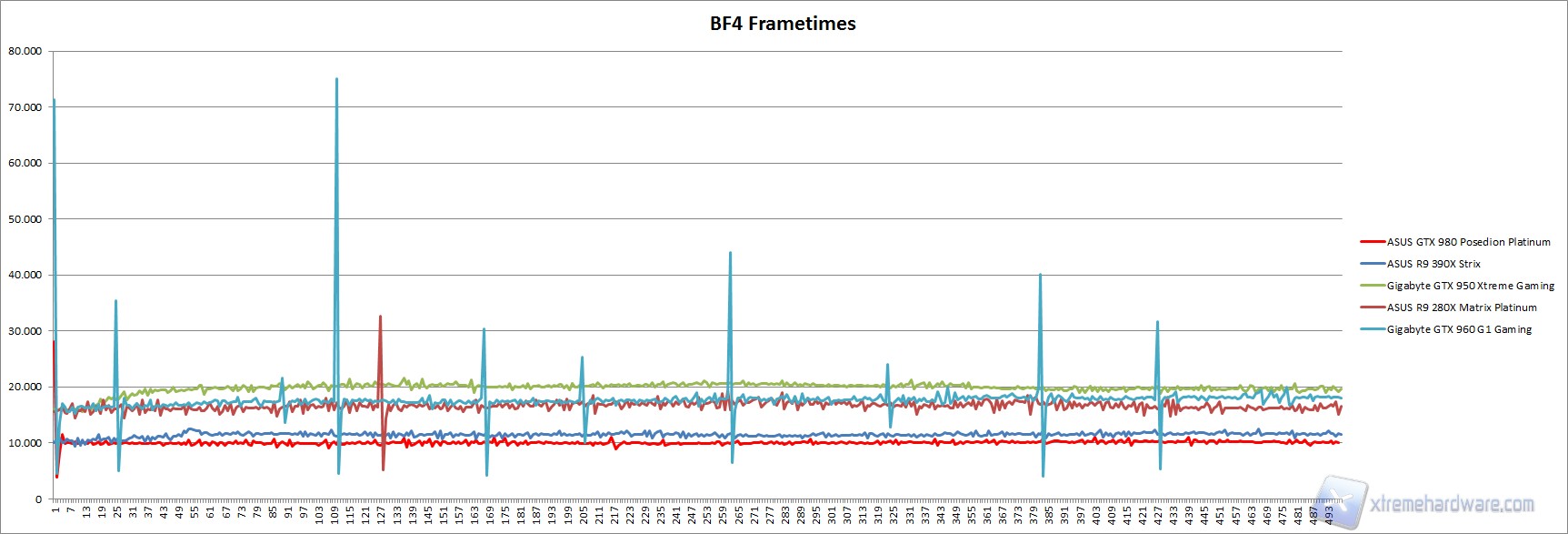 bf4 frametimes