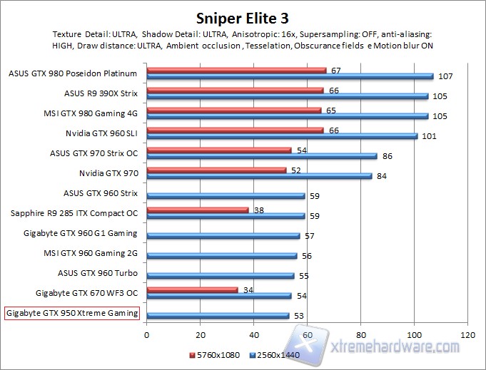 sniper WQHD