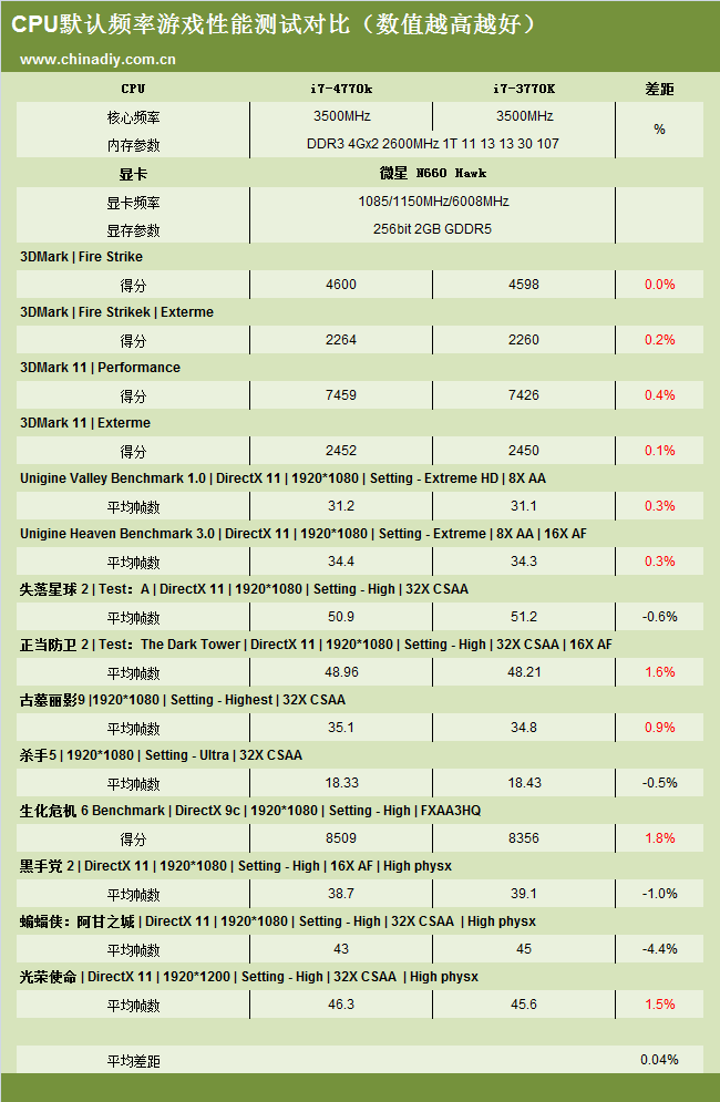 Intel Core i7-4770K benchmark CPU 02