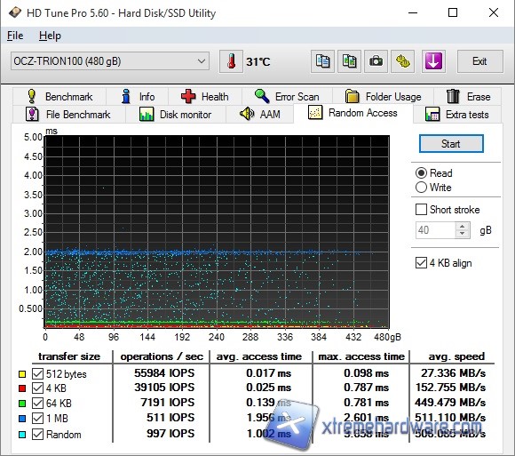 hdtune 3