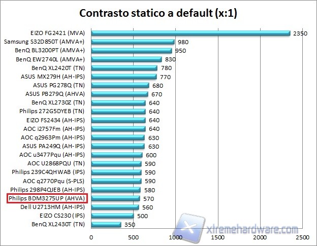 Contrasto 01 def